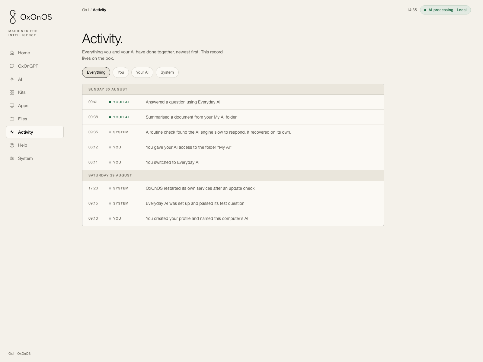 The Activity screen: a dated list of what happened on the machine, each line tagged with one of three authors — you, your AI, or the system. One line records that a routine check found the AI engine slow to respond and that it recovered on its own.