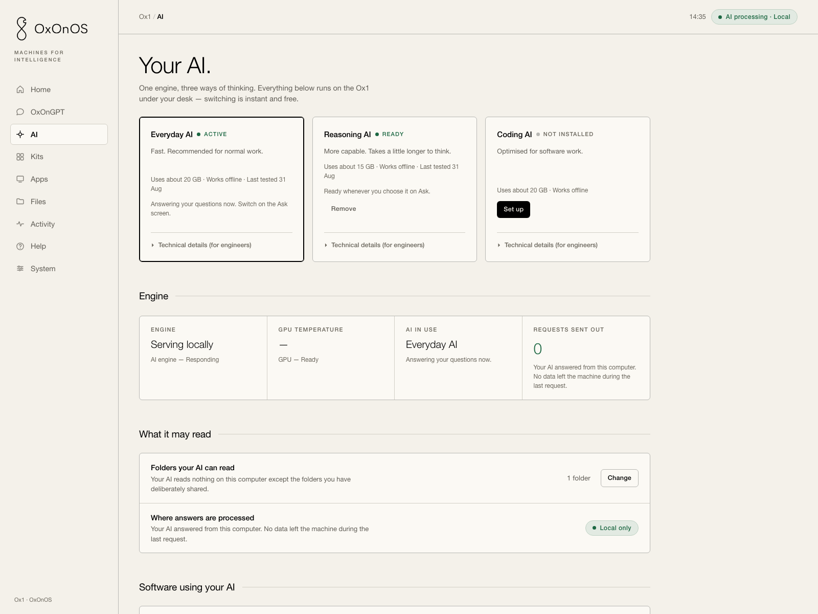 The AI screen. Three cards headed Everyday AI, Reasoning AI and Coding AI, each with a plain description and a collapsed link reading Technical details for engineers. Below, four readings: the engine serving locally, which AI is in use, what the AI may read, and a tile reading Requests sent out: 0.
