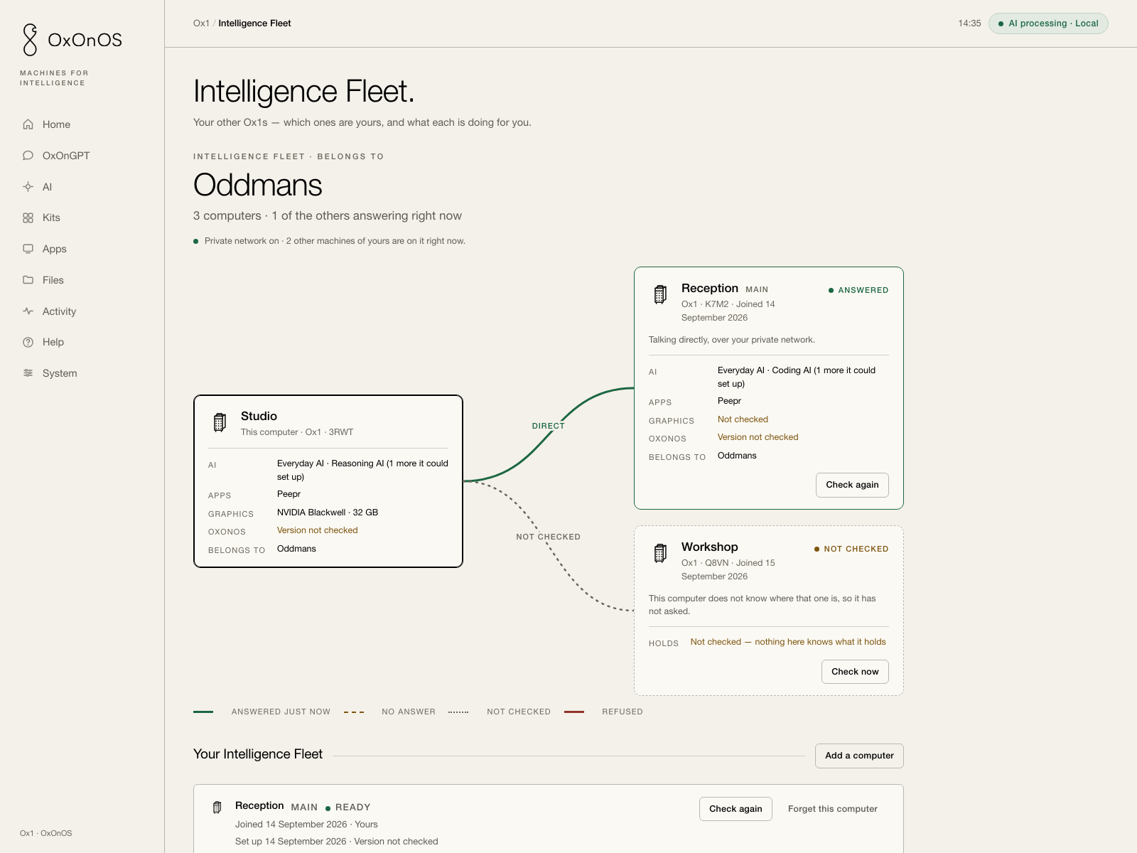 The Intelligence Fleet screen. Three computers are drawn as cards — this one, and two others named Reception and Workshop — joined by links. One link is a solid green curve marked answered; the other is a dotted amber curve labelled not checked, leading to a card that says this computer does not know where that one is, so it has not asked. A legend underneath gives four link states: answered just now, no answer, not checked, and refused.