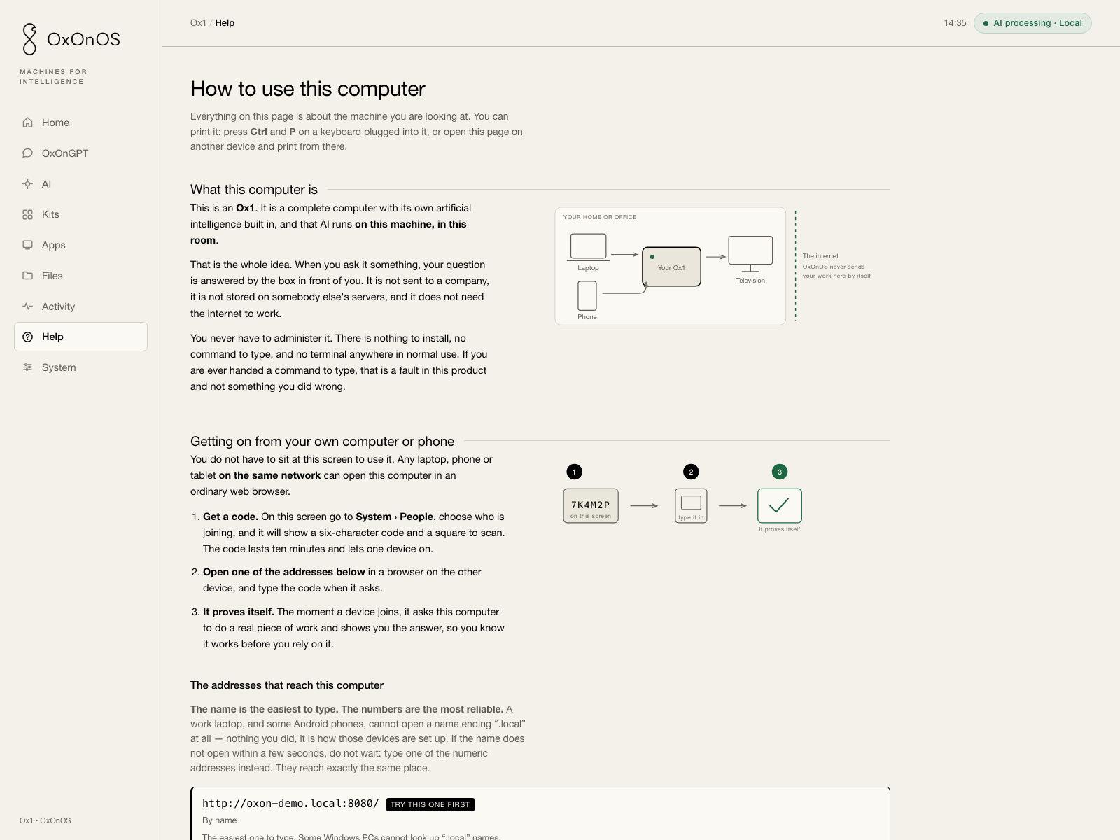 The Help screen, headed How to use this computer. A diagram shows a laptop, a phone and a television reaching an Ox1 inside the home or office, with the internet outside a dashed line labelled OxOnOS never sends your work here by itself. Below, three numbered steps for getting on from your own device: get a code, open an address, and it proves itself.